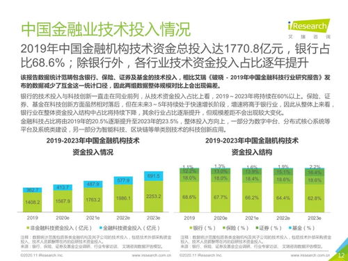 中国金融科技行业 医学研究与试验发展领域的创新之路