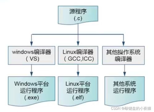 机器学习基础及其与Python的关系、未来在医学研究与试验发展中的应用